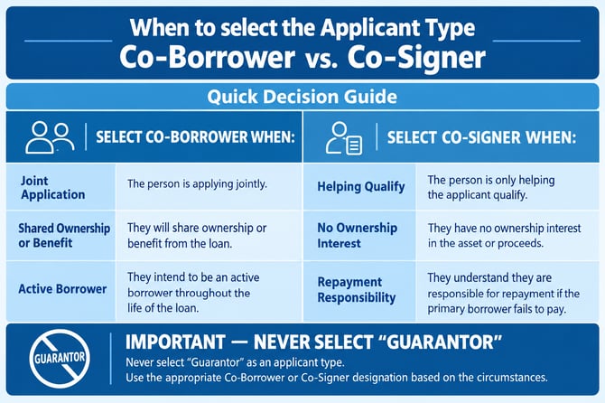 Quick Decision Guide Co-Borrower vs. Co-Signer